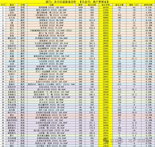 门楼市：井喷了？qy千亿国际厦(图2)